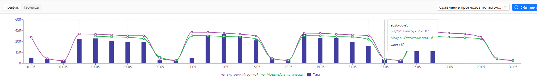 Прогноз скриншот 2